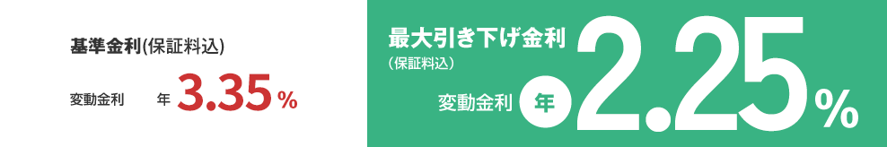 基準金利（保証料込）変動金利　年3.35% 最大引き下げ金利（保証料込）変動金利　年2.25%