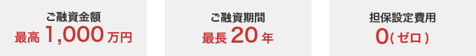 ご融資金額最高1,000万円 ご融資期間最長20年 担保設定費用0(ゼロ)