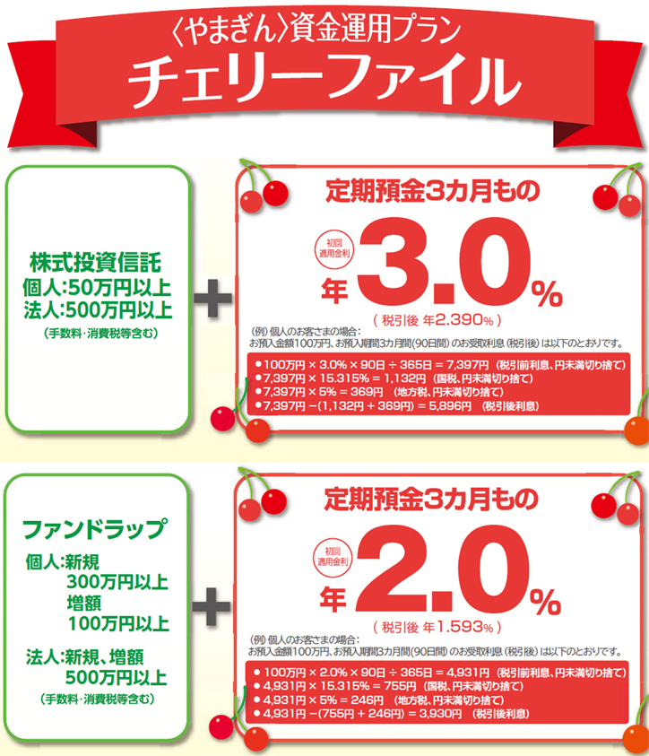 定期預金3カ月もの初回適用金利3.0％