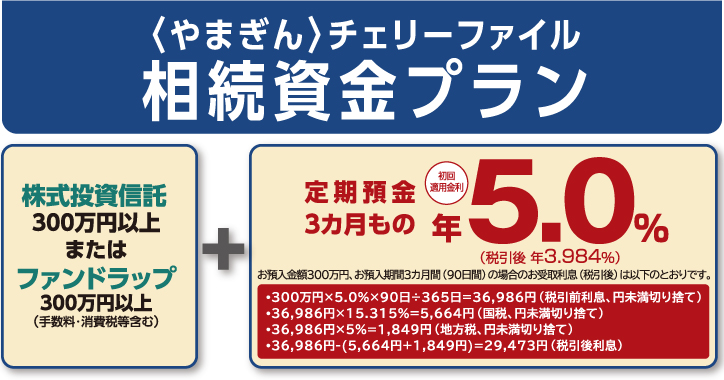 定期預金3カ月もの初回適用金利5.0％