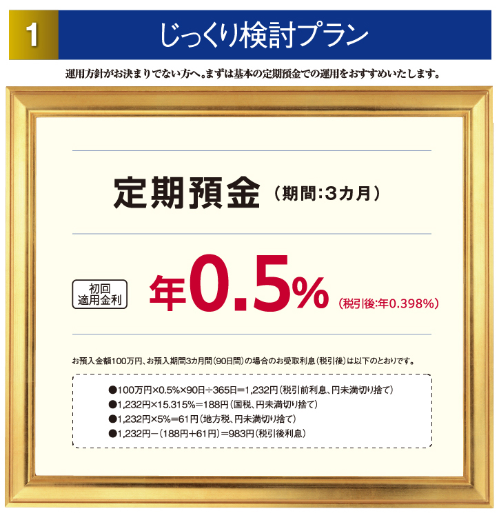 ①じっくり検討プラン 運用方針がお決まりでない方へ。まずは基本の定期預金での運用をおすすめいたします。