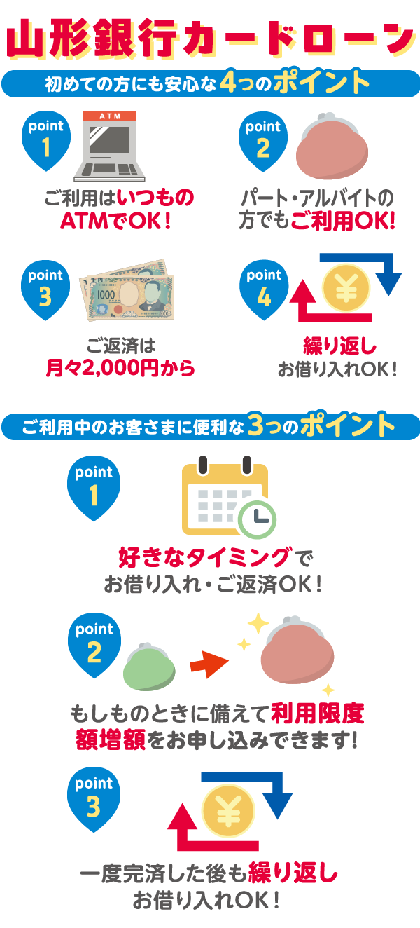 山形銀行カードローン　初めての方にも安心な4つのポイント　ご利用中のお客さまに便利な3つのポイント